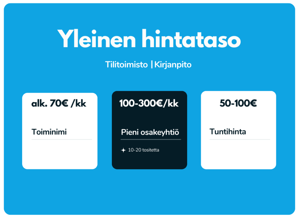 Kirjanpidon hinnasto 2025, esimerkit toiminimelle, pienelle osakeyhtiölle sekä yleinen tuntihinta.